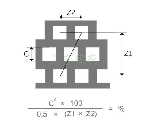 方孔，錯排效果圖