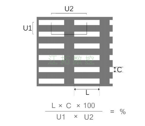 長方孔，直排效果圖